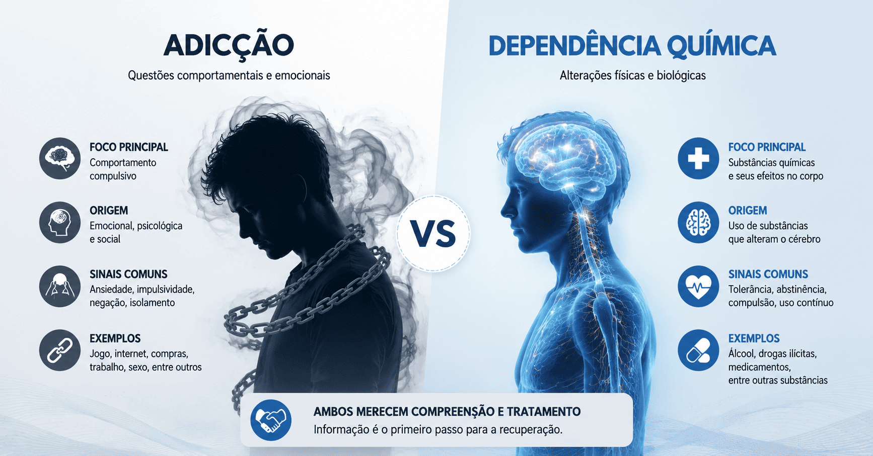 Diferença entre adicto e dependente químico